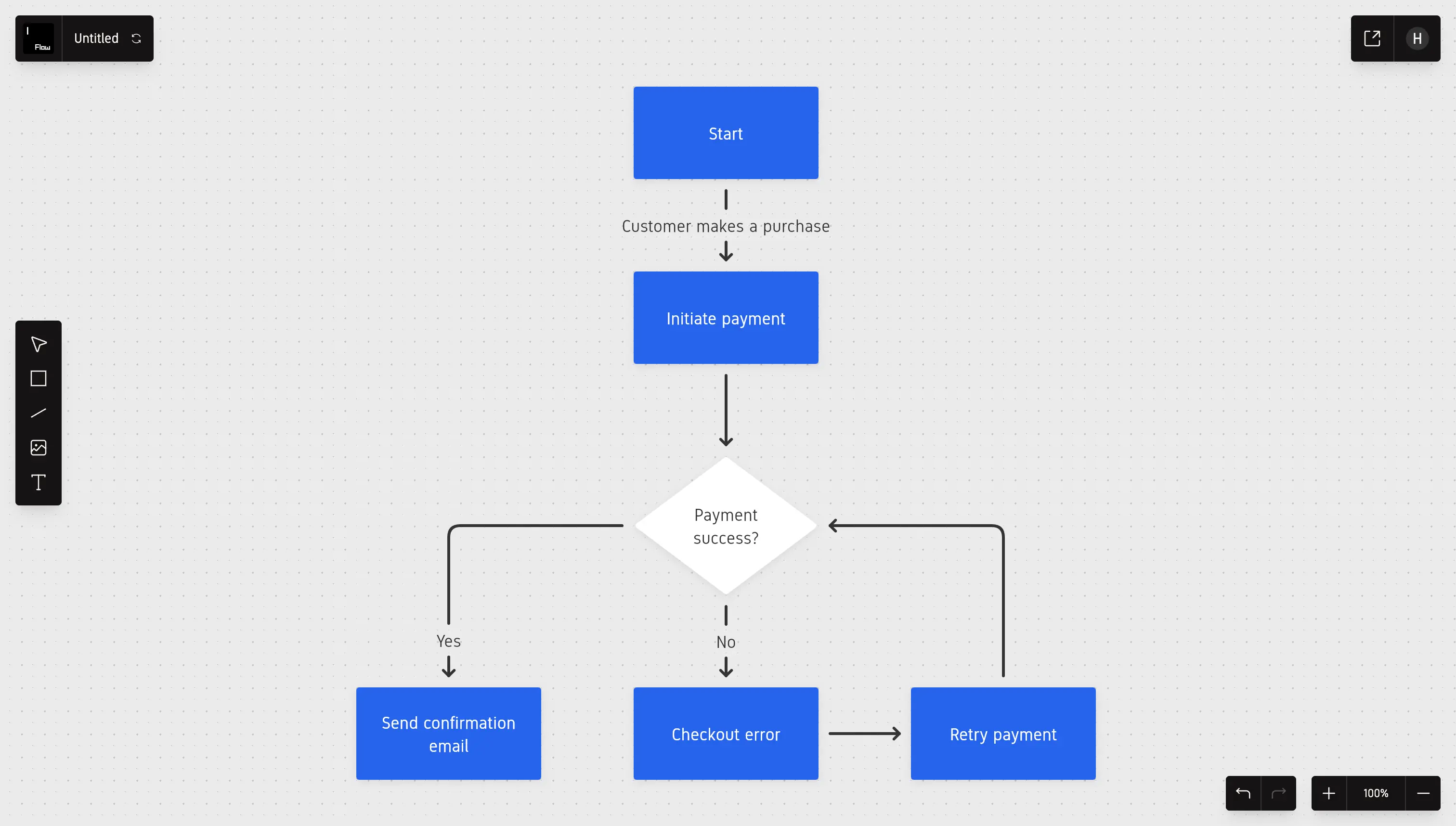 DiagramsPage